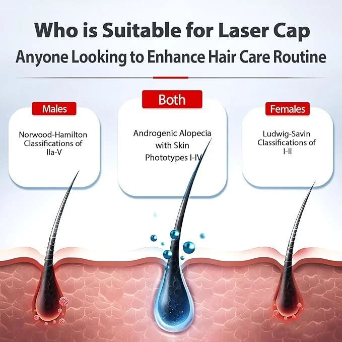 Healthy Hair Light Cap
